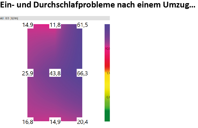 Baubiologie Allen